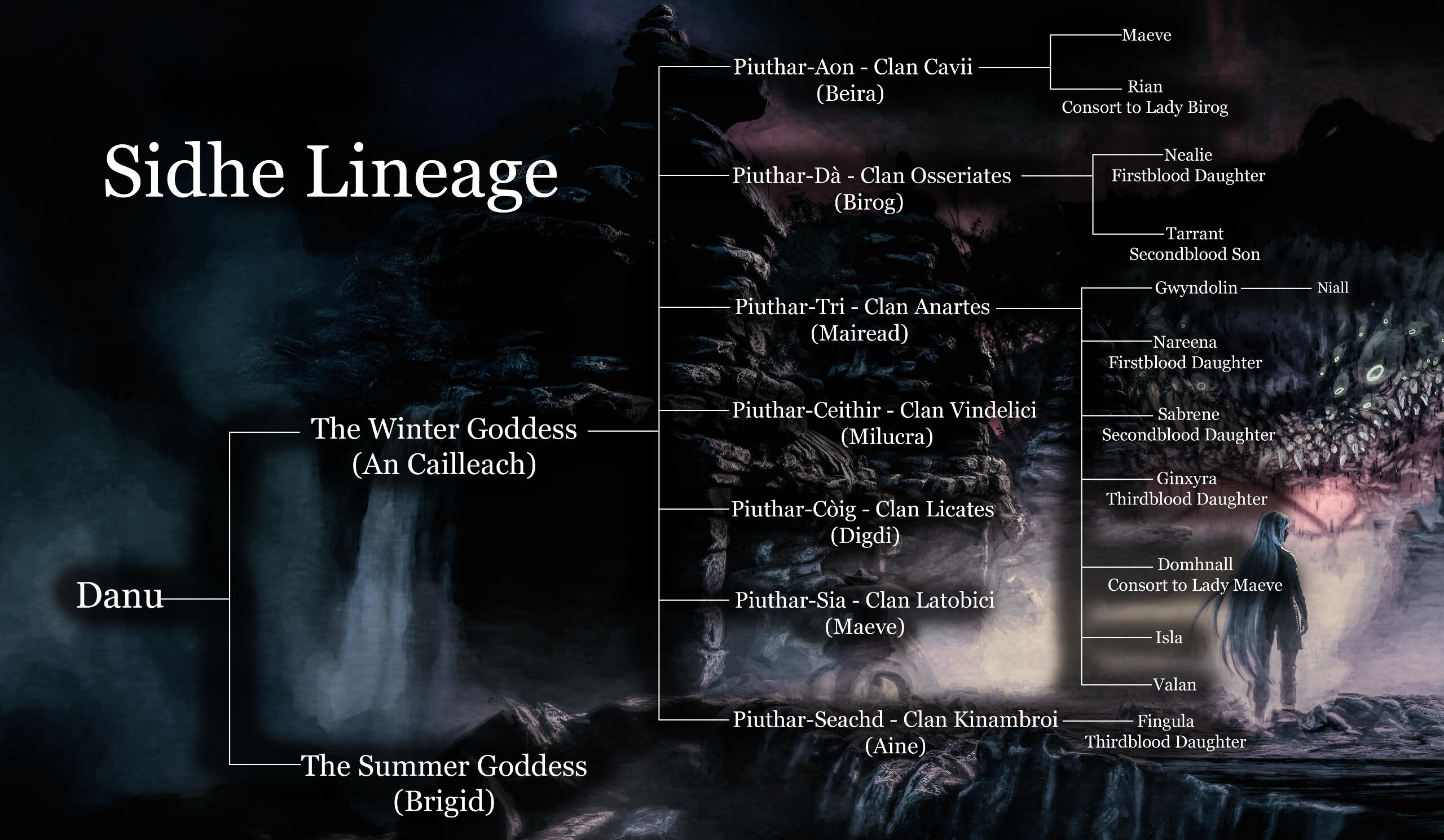Sidhe Lineage